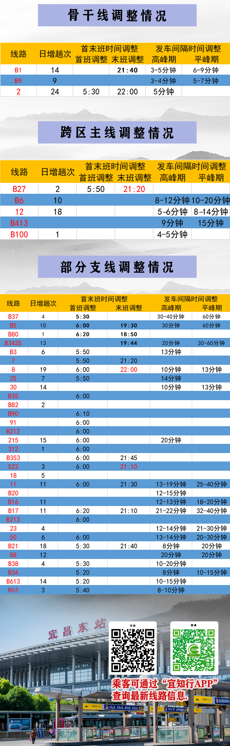 5月6日起，公交线路调整图.jpg