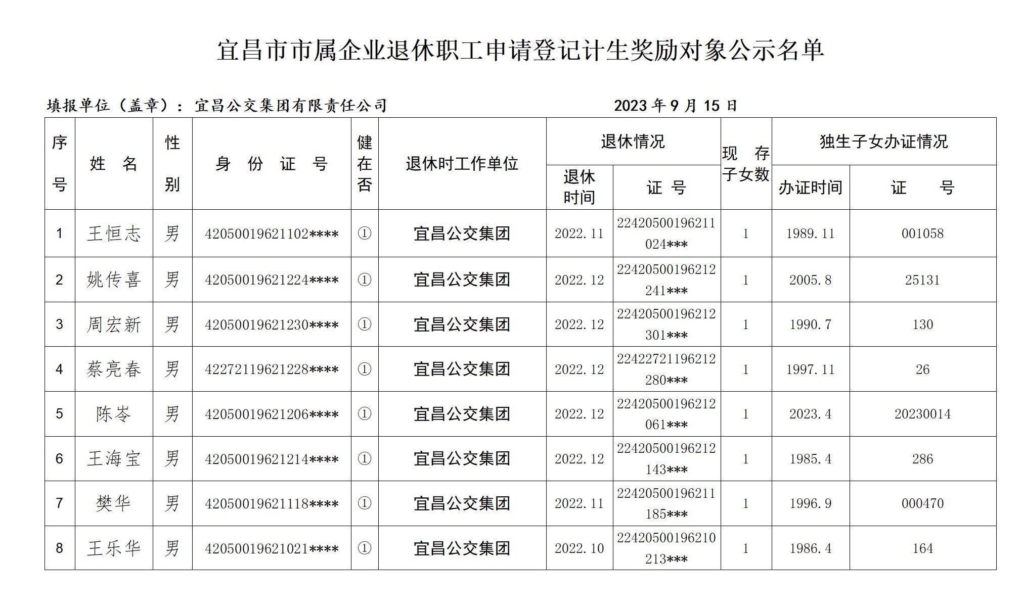 2022年退休人员计生奖励名单公示及明细表(1)._02.jpg