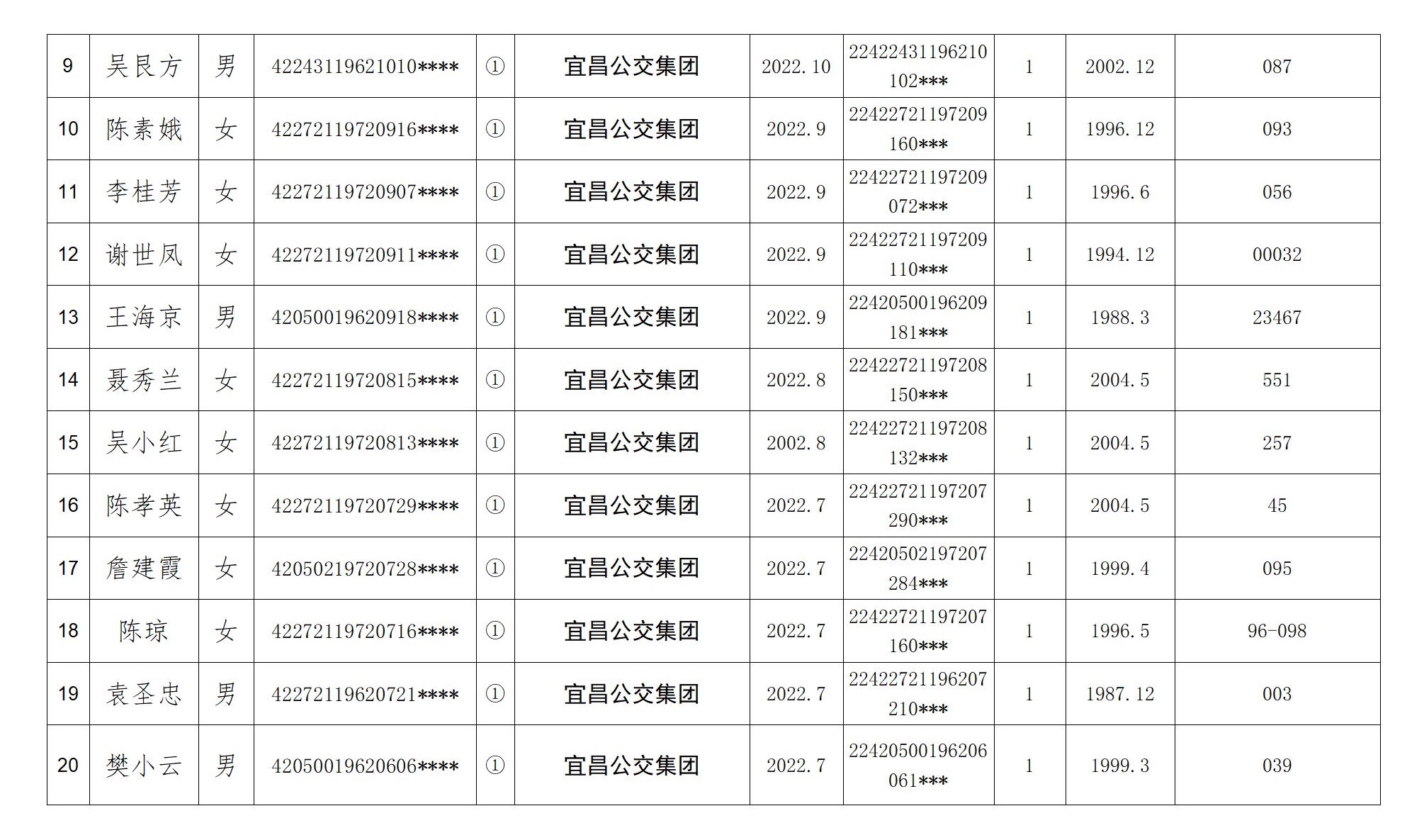 2022年退休人员计生奖励名单公示及明细表(1)._03.jpg