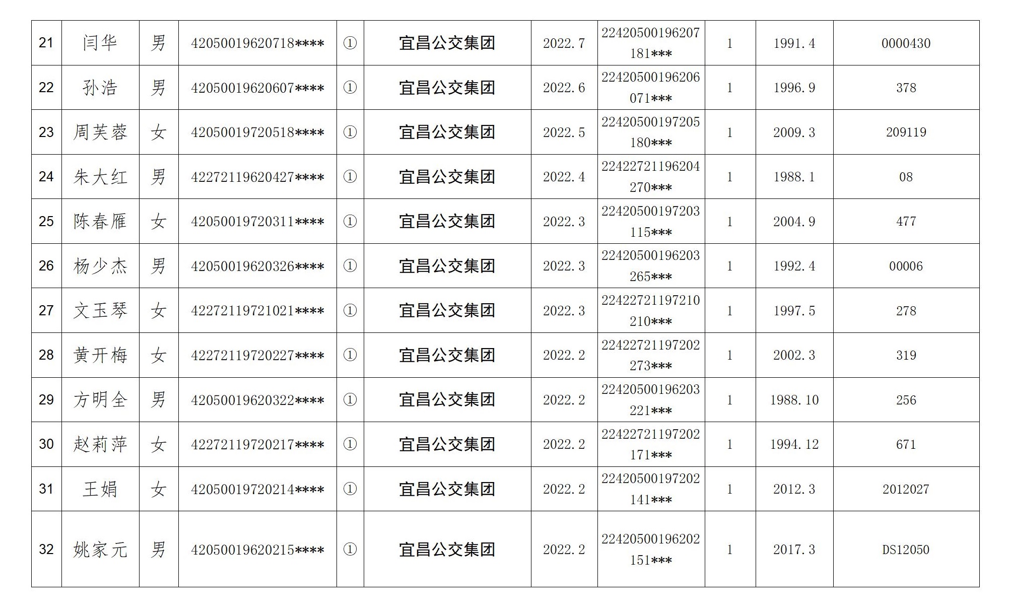 2022年退休人员计生奖励名单公示及明细表(1)._04.jpg